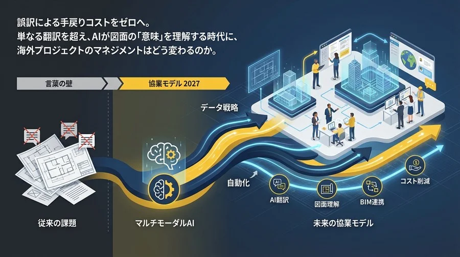 海外建設の「言葉の壁」消滅へ。図面翻訳AIが描く2027年の協業モデルとデータ戦略
