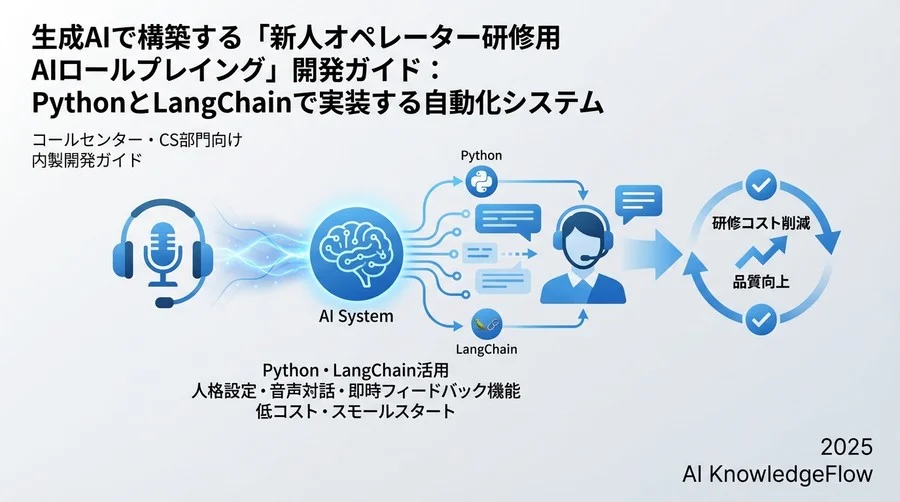 学習パスの全体像：なぜ「AIクレーマー」を内製するのか - Section Image