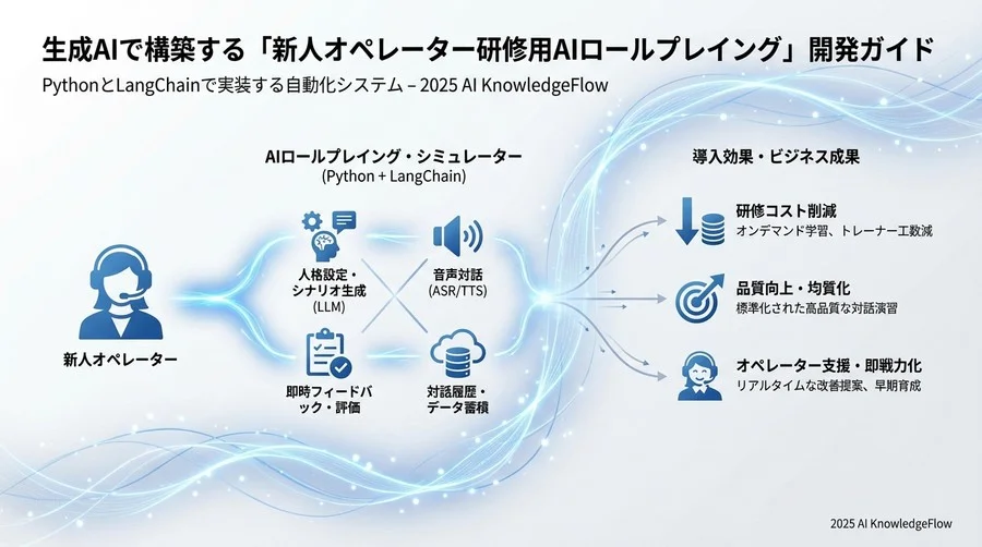 評価用LLMの初期化（構造化出力を強制） - Section Image 3