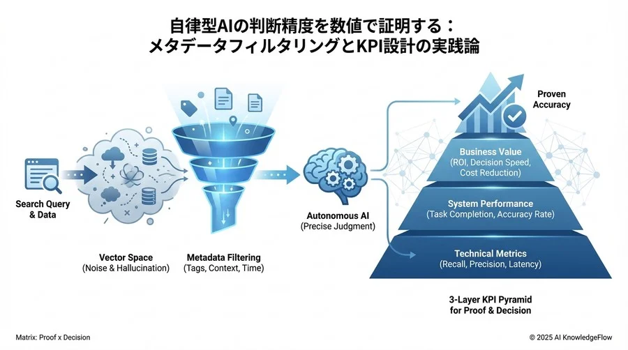 業界別ベンチマークと目標設定の目安 - Section Image 3