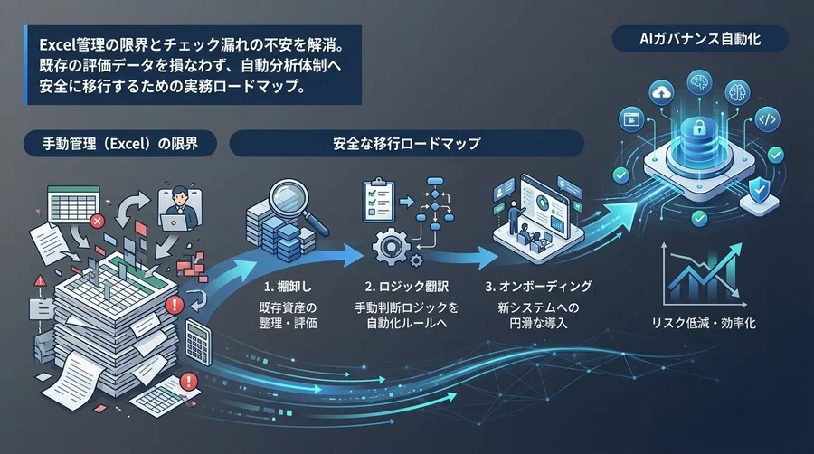 Excel管理からの脱却：AIガバナンス自動化への安全な移行ロードマップ
