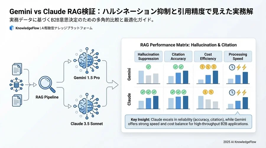 検証結果②：実務で最も重要な「引用（Citation）」の正確性 - Section Image 3
