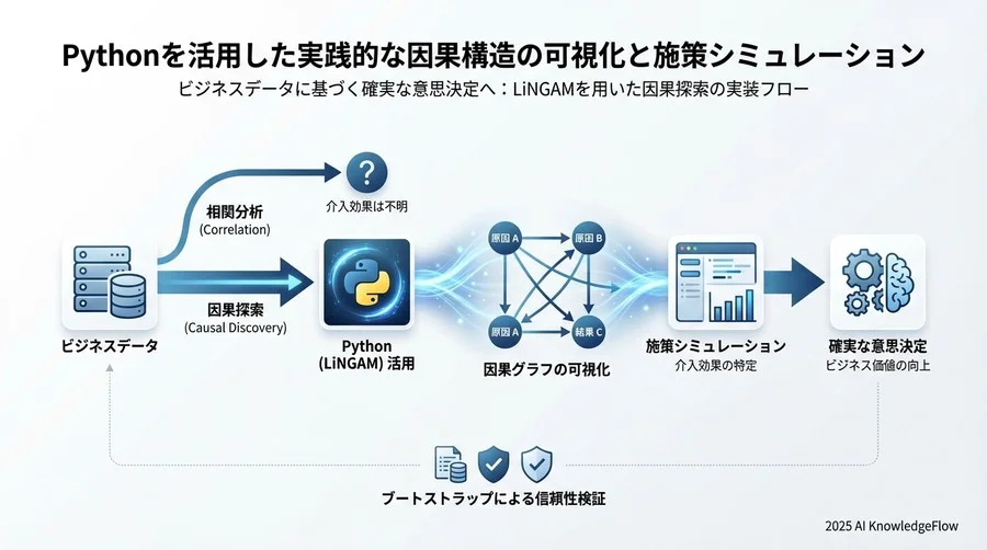5. 結果の信頼性評価とブートストラップ検証 - Section Image 3