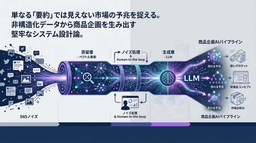 SNSノイズから「売れる予兆」を精製する - 商品企画AIパイプラインのアーキテクチャ設計