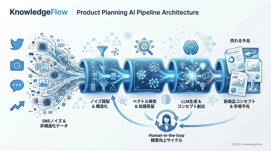 4. 生成層の詳細設計：LLMによる構造化出力 - Section Image 3