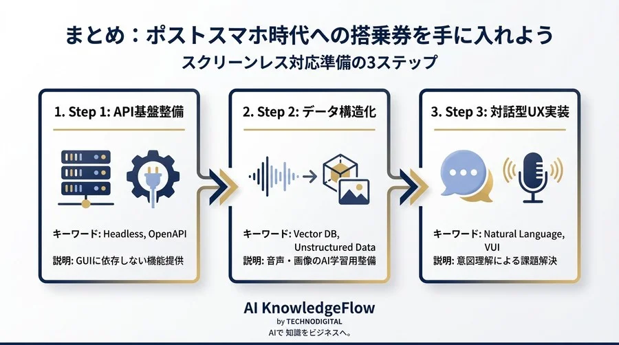 シリコンバレー発「脱スマホ」の衝撃。AI Pin型デバイスが迫るUX革命と日本企業の生存戦略 - Conclusion Image