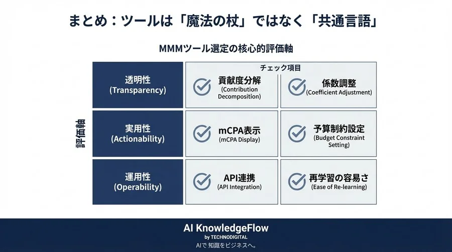 経営層が納得するMMMツール選定：ブラックボックス化を防ぐ「透明性」重視の導入ガイド - Conclusion Image