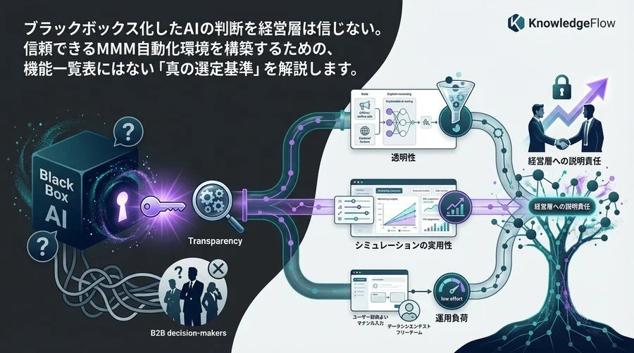 経営層が納得するMMMツール選定：ブラックボックス化を防ぐ「透明性」重視の導入ガイド