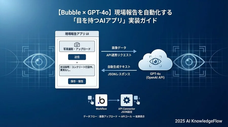 4. 実装Step 2：フロントエンドとワークフローの結合 - Section Image