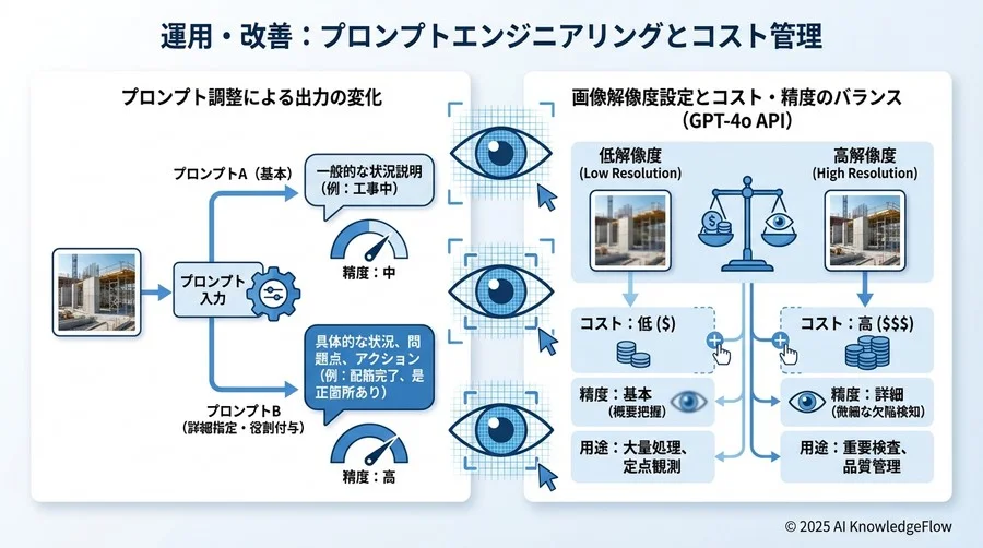 4. 実装Step 2：フロントエンドとワークフローの結合 - Section Image 3