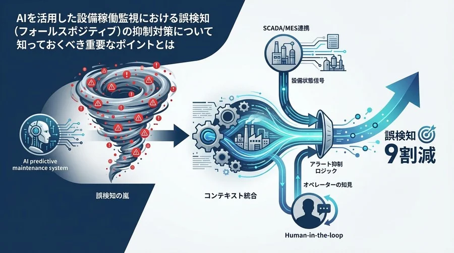 AI予知保全の誤検知を9割減らす：SCADA連携とHuman-in-the-loopによる「コンテキスト統合」実装手法