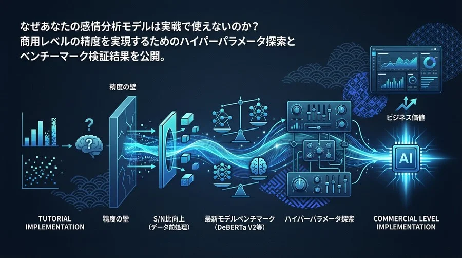 MARC-ja感情分析で商用精度を出すための「泥臭い」最適化戦略とベンチマーク