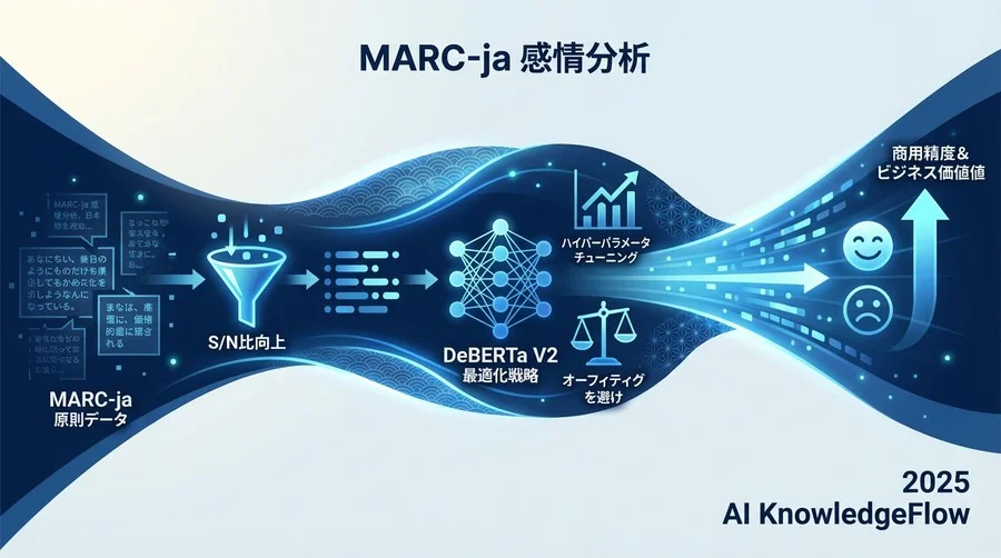 ベンチマーク検証：日本語事前学習モデルの性能比較 - Section Image