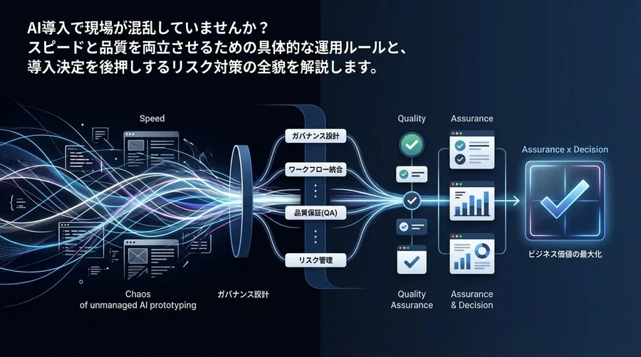 AIプロトタイピングで「速いが粗い」を回避する：組織導入のための品質・リスク管理規定