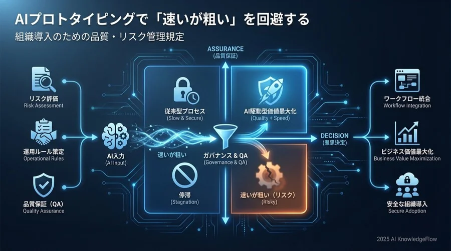 日常の制作ワークフローへの組み込み手順 - Section Image