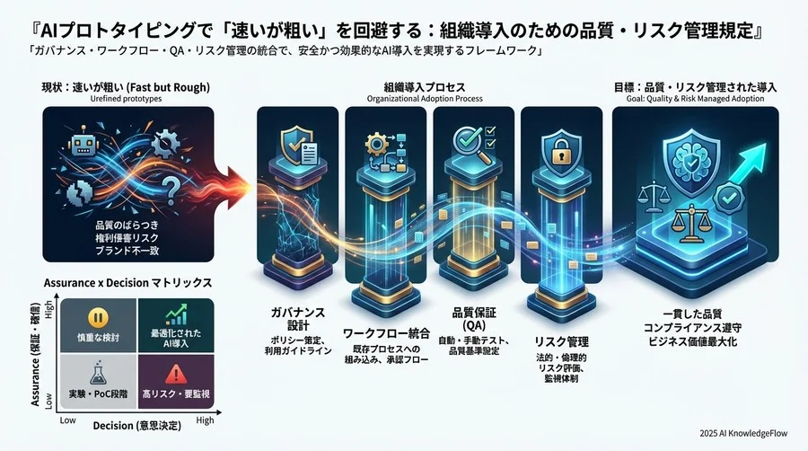 4. リスク管理とトラブルシューティング - Section Image 3