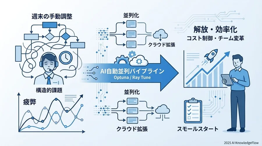 失敗しない導入ステップ①：まずは「ローカル並列」から - Section Image