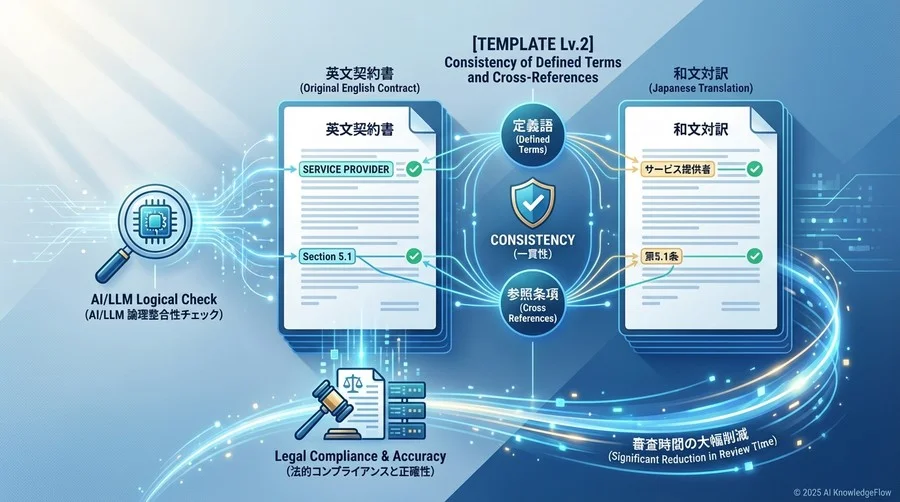 【テンプレートLv.2】定義語と参照条項の「一貫性」確認 - Section Image