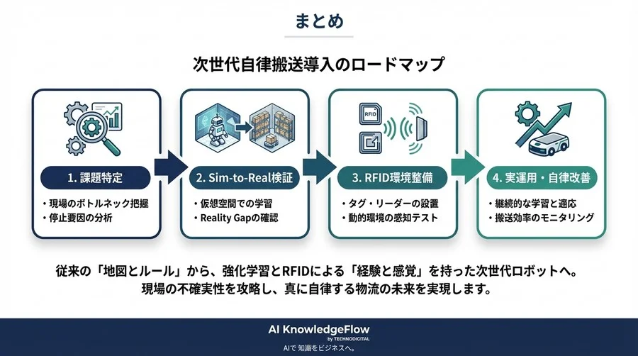「止まらないAMR」の正体：強化学習とRFIDが物流現場の不確実性を攻略する - Conclusion Image