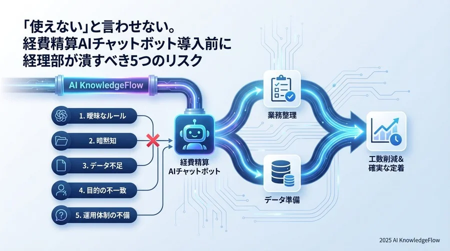 【準備段階】現状の「問い合わせ」棚卸しチェック - Section Image