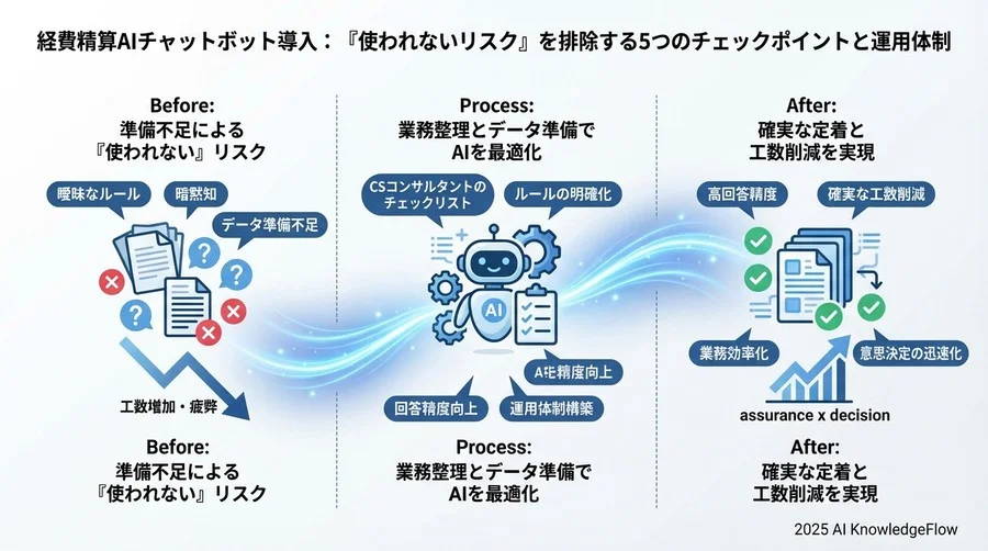 4. 【完了・定着段階】社内周知とオンボーディングのチェック - Section Image 3
