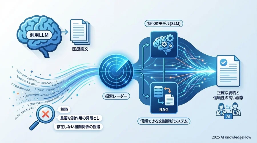 実装の壁：専門家（Human）を組み込んだ学習ループ - Section Image