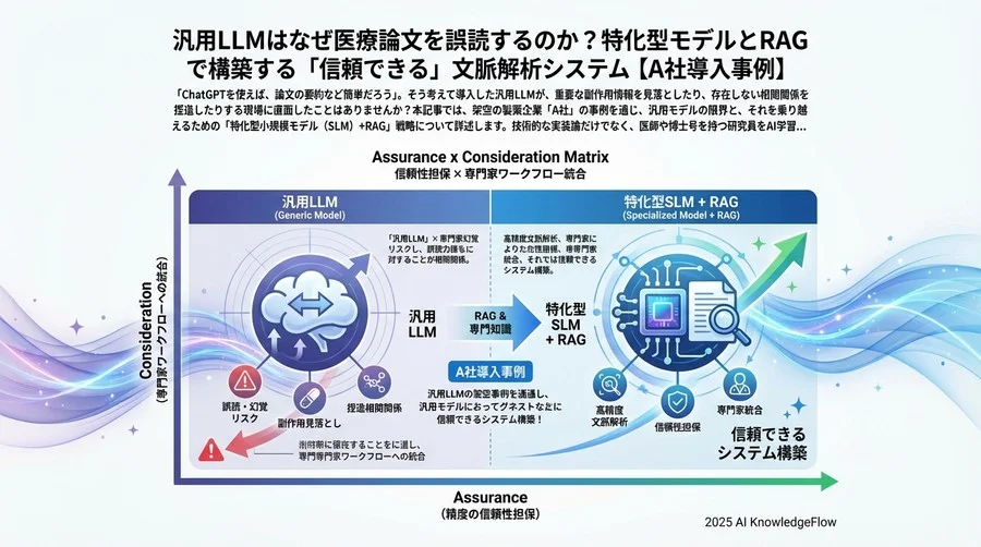 4. 導入効果と現場の変化：AIは研究者の敵か味方か - Section Image 3