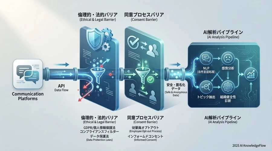 2. データ収集と倫理的バリア：解析を始める前の「信頼」と「法律」の設計 - Section Image