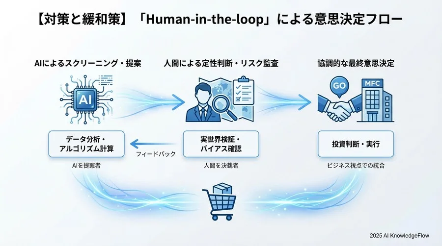 【評価基準】AI提案を鵜呑みにしないための検証フェーズ - Section Image 3