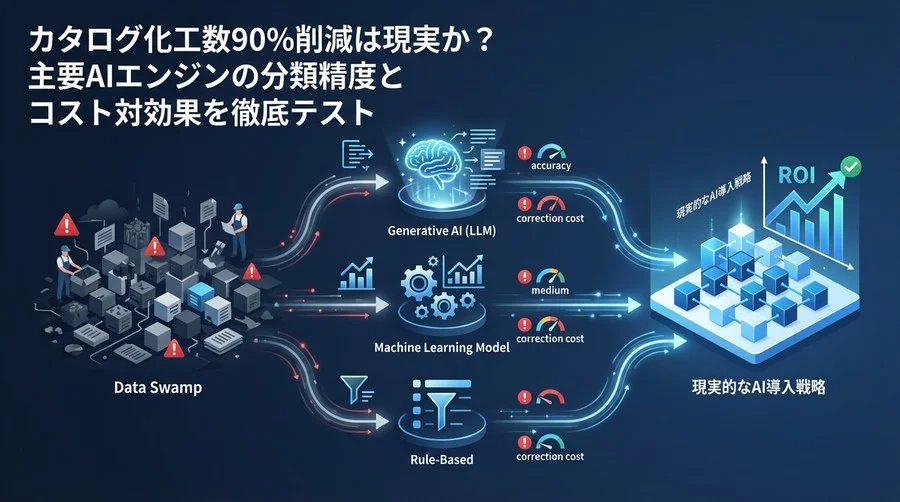 カタログ化工数90%減は幻想か？AI自動メタデータ管理の分類精度とコスト対効果を徹底検証