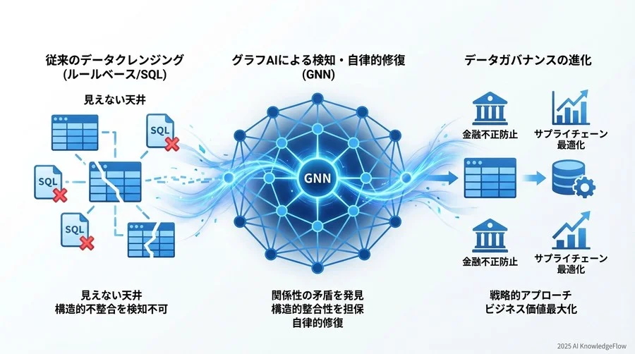 市場動向と将来予測：自律型データマネジメントへの道 - Section Image 3