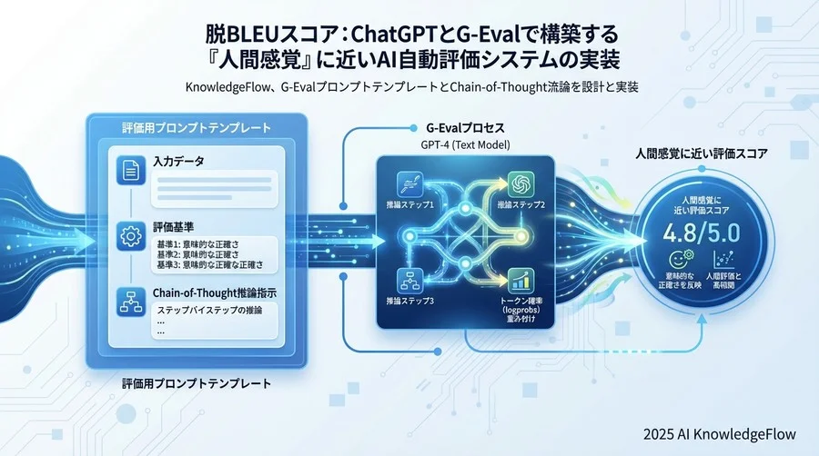 評価用プロンプトテンプレートの設計と実装 - Section Image