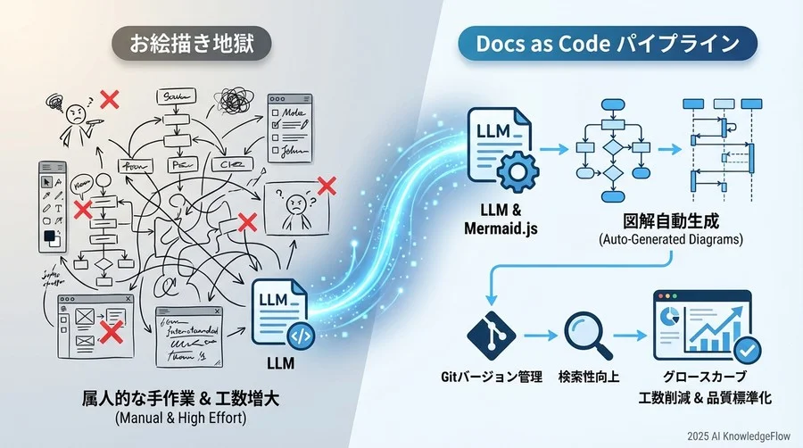 3. 抽象概念を構造化するプロンプト設計の核心 - Section Image