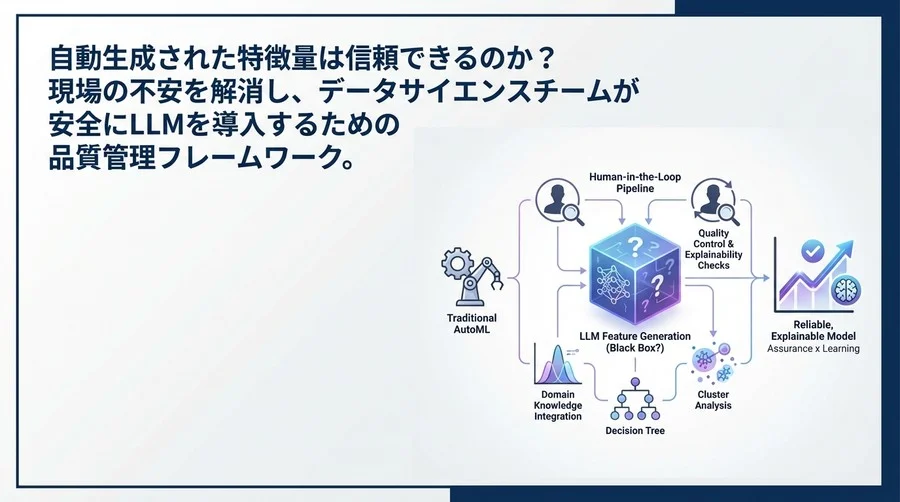 LLMによる特徴量生成の品質管理：ブラックボックス化を防ぐ人間協調型パイプラインの構築