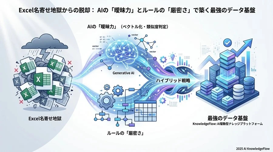 ハイブリッド戦略：ルールとAIの最適な役割分担 - Section Image