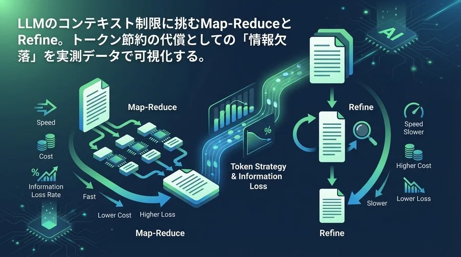 Map-Reduce対Refine：AI要約の「情報損失率」を実測し最適なトークン戦略を解き明かす