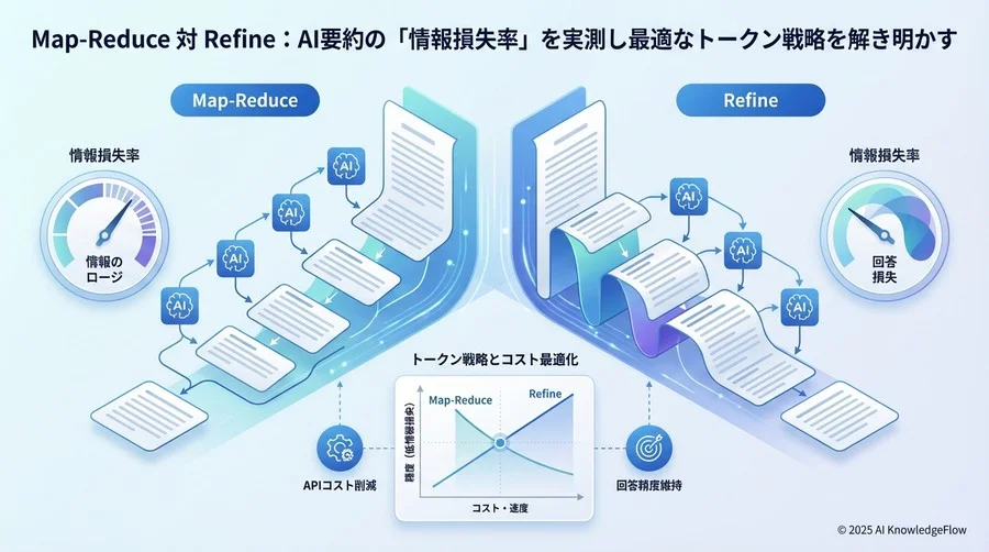 ベンチマーク設計：比較対象と独自の評価指標 - Section Image