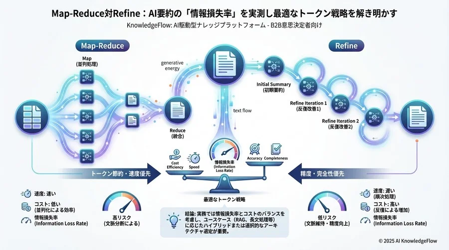 詳細分析：アルゴリズムの構造的特性と「幻覚」のリスク - Section Image 3