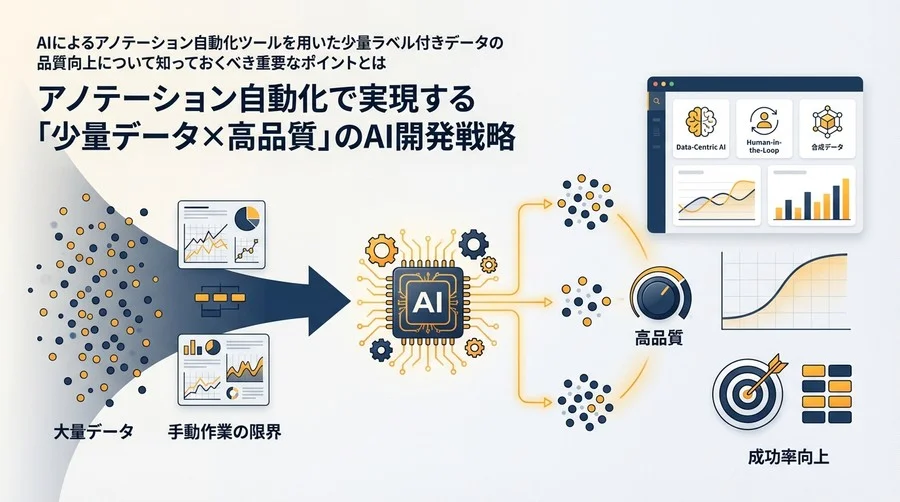 アノテーション自動化で実現する「少量データ×高品質」のAI開発戦略