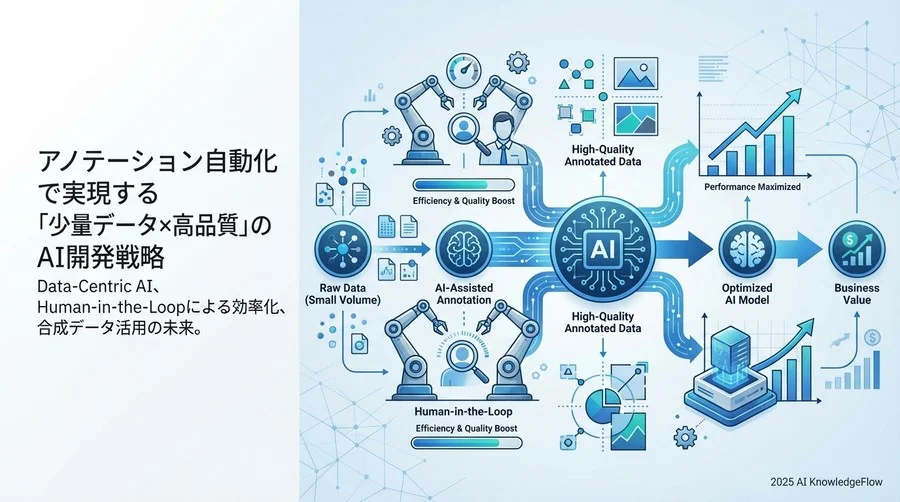 技術トレンド：少量データで勝つための「自動化×人間」の融合 - Section Image