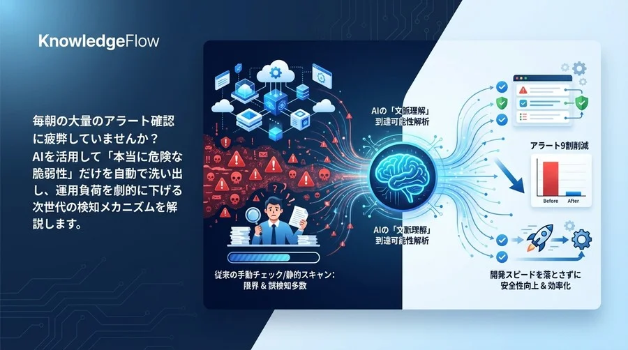 クラウドネイティブの脆弱性対応はなぜ終わらない？AIの「文脈理解」でアラートを9割減らす実践的アプローチ
