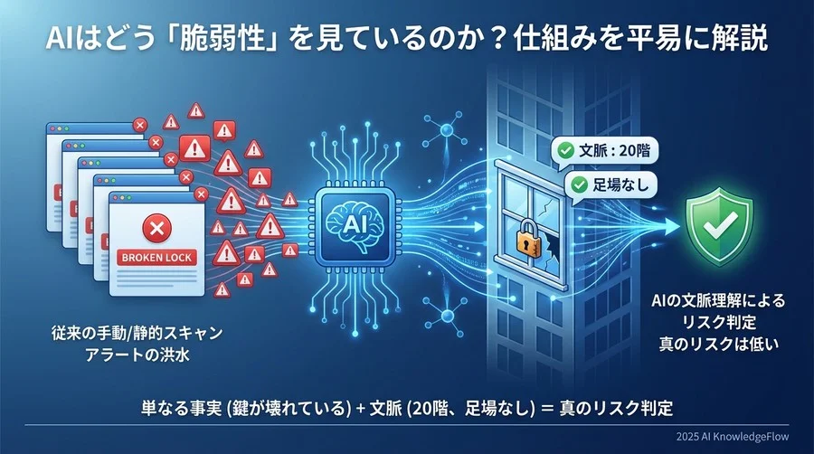 AIはどう「脆弱性」を見ているのか？仕組みを平易に解説 - Section Image