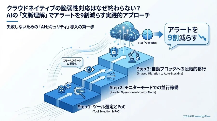 失敗しないための「AIセキュリティ」導入の第一歩 - Section Image 3
