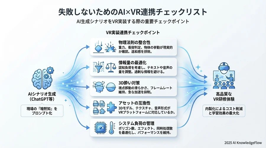 記述のコツ - Section Image 3