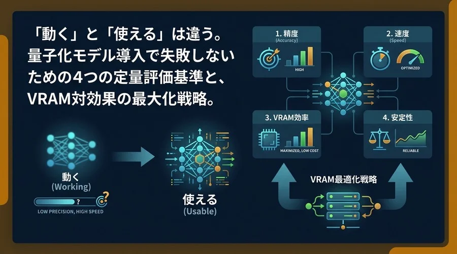 量子化モデル導入の落とし穴：GGUF 4bit運用の成否を分ける4つの定量評価基準とVRAM最適化戦略