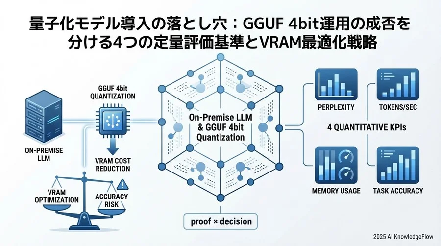 なぜ「なんとなく量子化」がプロジェクトを失敗させるのか - Section Image