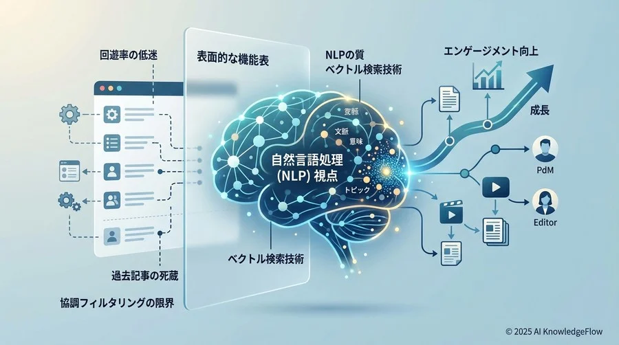 Step 2：意味抽出と特徴量エンジニアリングの深さを問う - Section Image