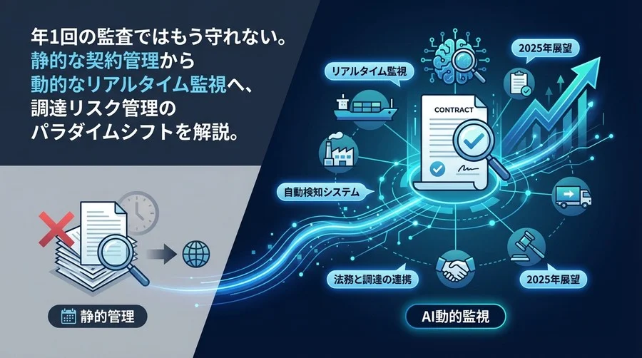 年次監査の限界を超えて。AIが実現する「動的」サプライチェーン監視と契約リスクの自動検知