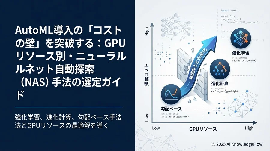 3つの主要探索アルゴリズムにおける「コスト対効果」検証 - Section Image