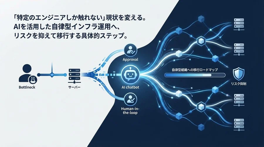 「特定の誰か」に頼らないインフラ運用へ。AIチャットボット導入で実現する、リスクを抑えた自律型組織への移行ロードマップ
